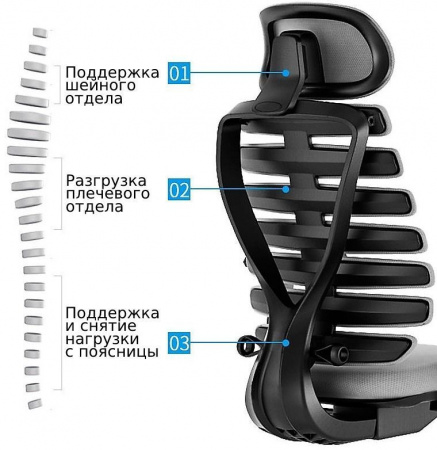 Эргономичное кресло Falto orto Ergo